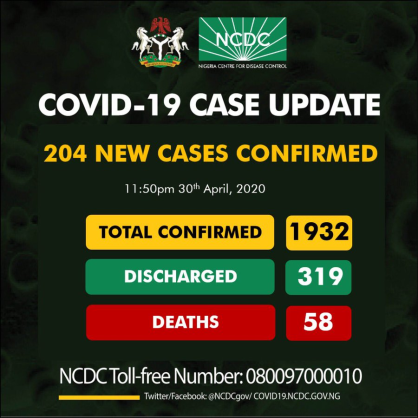 Coronavirus – Nigeria: 1932 confirmed cases of COVID-19 in Nigeria