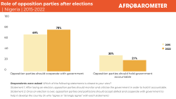 Figure 3_Role of opposition political parties after elections.png