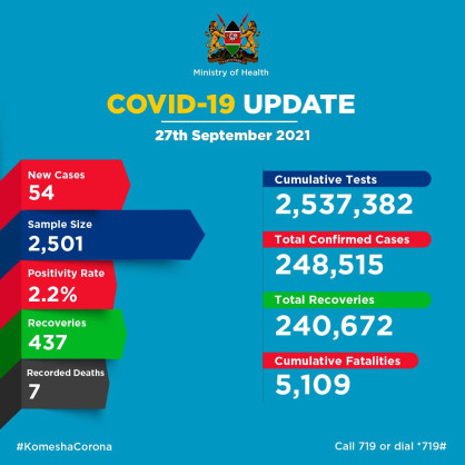 Coronavirus - Kenya: COVID-19 Update (27 September 2021)