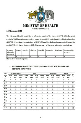 Coronavirus - Eswatini: COVID-19 update (14 January 2021)