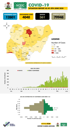 Coronavirus - Nigeria: COVID-19 Situation Report for Nigeria (8th June 2020)