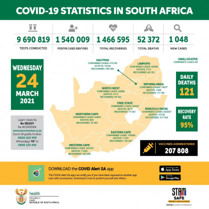 Coronavirus - South Africa: COVID-19 update (24 March 2021)