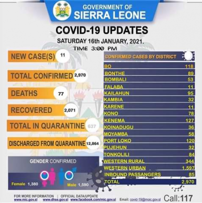 Coronavirus - Sierra Leone: COVID-19 update (16 January 2021)
