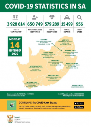Coronavirus - South Africa: COVID-19 statistics in South Africa (14 September 2020)
