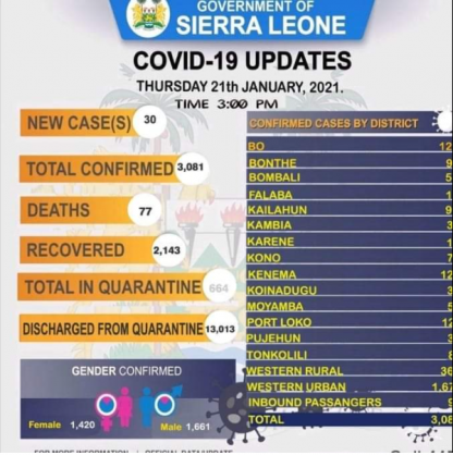 Coronavirus - Sierra Leone: COVID-19 update (21 January 2021)