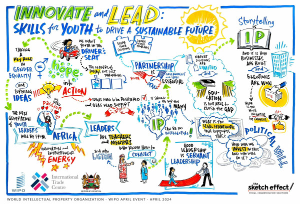 International Trade Centre