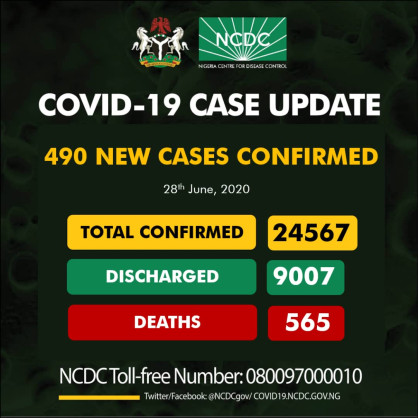 Coronavirus - Nigeria: 490 new cases of COVID-19 Nigeria