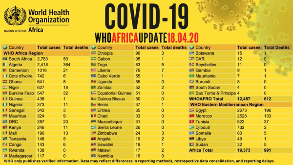 Coronavirus - Africa: COVID-19 update on 18 April 2020