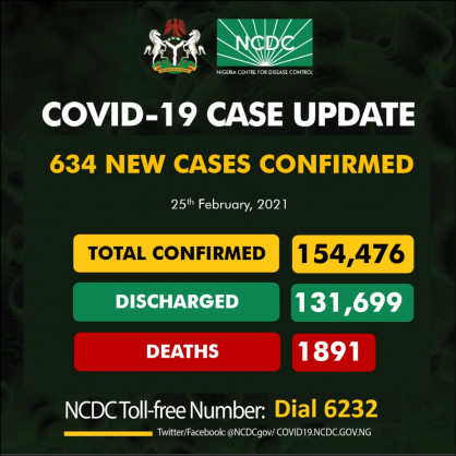 Coronavirus - Nigeria: COVID-19 update (25 February 2021)