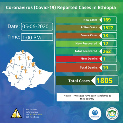 Coronavirus - Ethiopia: COVID-19 reported cases in Ethiopia – 5th June 2020