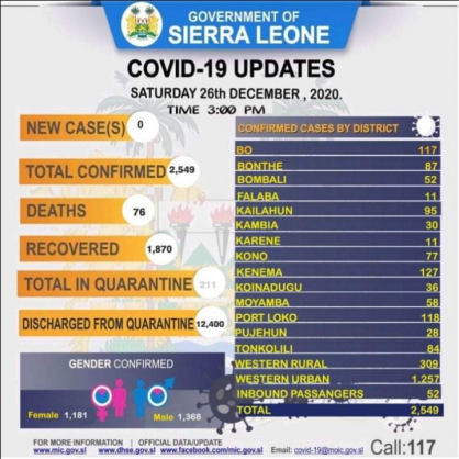 Coronavirus - Sierra Leone: COVID-19 update (26 December 2020)