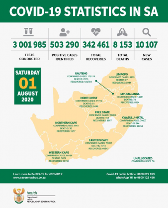 Coronavirus - South Africa: COVID-19 statistics in South Africa (1st August 2020)