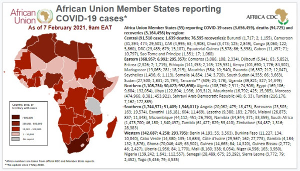 Coronavirus: African Union Member States reporting COVID-19 cases as of 7 February 2021, 9 am EAT