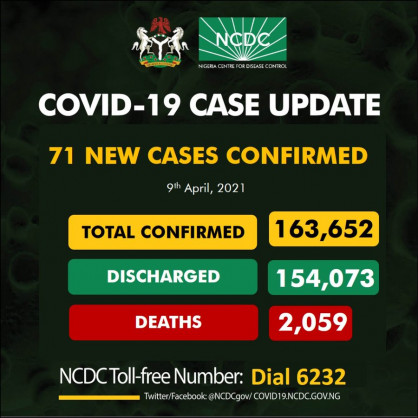 Coronavirus - Nigeria: COVID-19 update (9 April 2021)