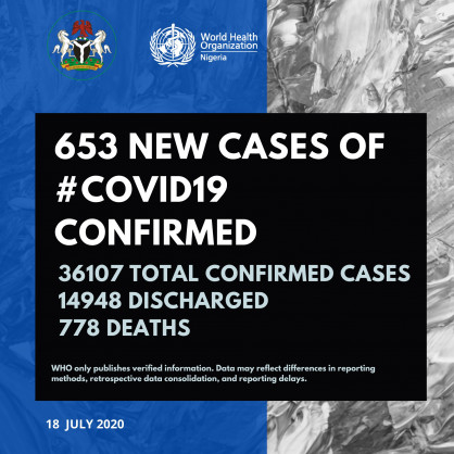 Coronavirus - Nigeria: COVID-19 case update (18 July 2020)