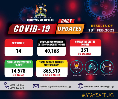 Coronavirus - Uganda: COVID-19 update (18 February 2021)