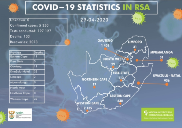 Coronavirus – South Africa: Confirmed COVID-19 cases in South Africa is 5350