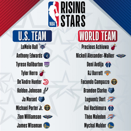 Zion Williamson and Ja Morant Lead 2021 NBA Rising Stars Rosters