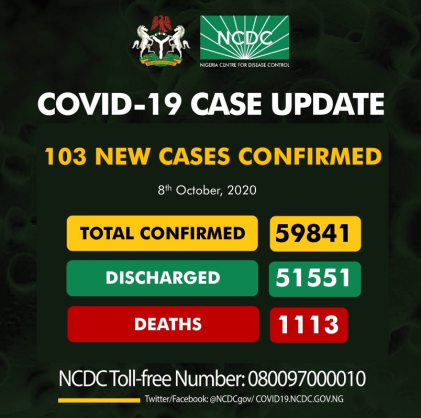 Coronavirus - Nigeria: COVID-19 case update (8th October 2020)