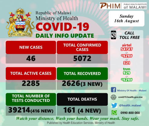Coronavirus - Malawi: COVID-19 Daily Information Update (16th August 2020)