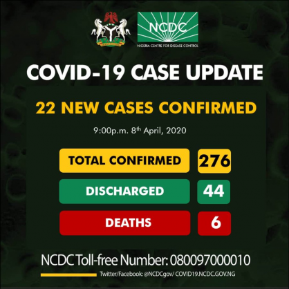 Coronavirus – Nigeria: Twenty-two new cases of COVID-19 have been reported in Nigeria