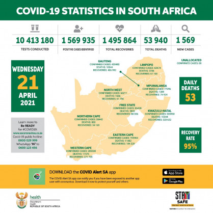 Coronavirus - South Africa: COVID-19 update (21 April 2021)