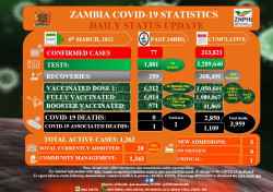 Covid-Zambia_06 March.jpg