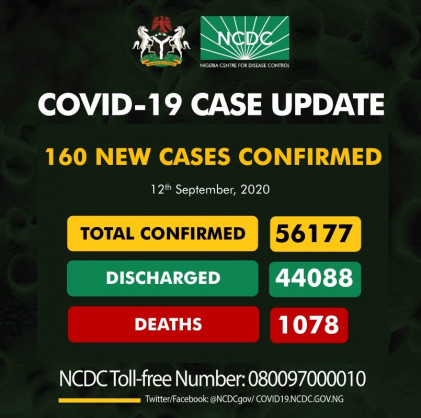 Coronavirus - Nigeria: COVID-19 case update (12 September 2020)