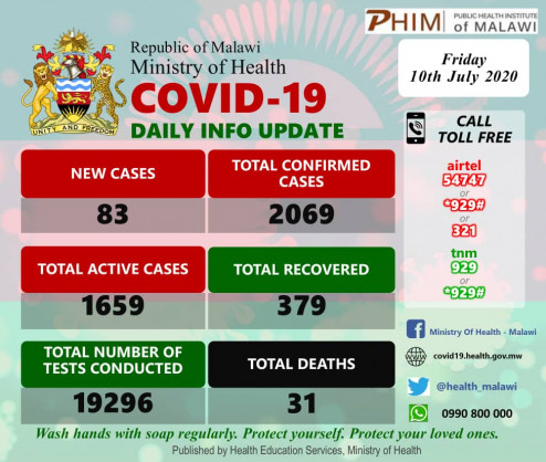 Coronavirus - Malawi: COVID-19 Daily Information Update (10th July 2020)