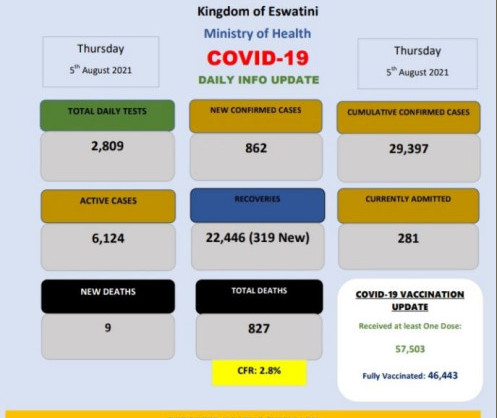 APO Group - Africa Newsroom / Press release | Coronavirus - Eswatini