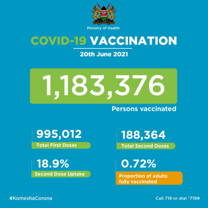 Ministry of Health, Kenya