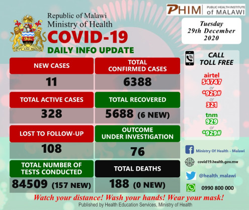 Coronavirus - Malawi: COVID-19 update (29 December 2020)