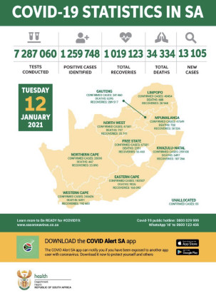 Coronavirus - South Africa: COVID-19 update (12 January 2021)