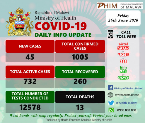 Coronavirus - Malawi: COVID-19 Daily Information Update (26th June 2020)