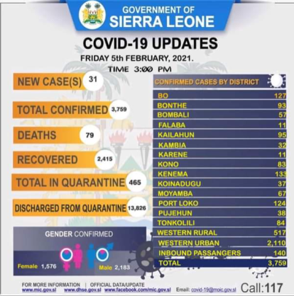 Coronavirus - Sierra Leone: COVID-19 update (5 February 2021)