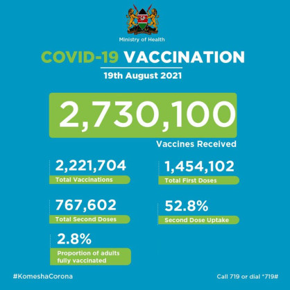 Coronavirus - Kenya: Covid-19 Vaccination Update (19 August 2021)