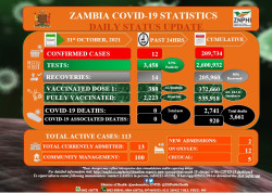 Zambia covid 19 - 31 oct.jpg