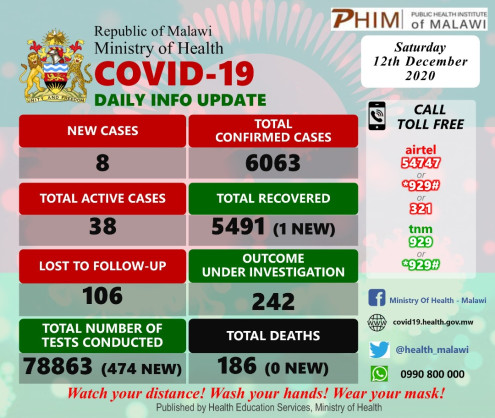 Coronavirus - Malawi: COVID-19 Daily Information Update (12th December 2020)