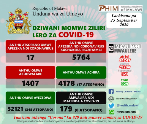 Coronavirus - Malawi: COVID-19 Daily Information Update (25th September 2020)