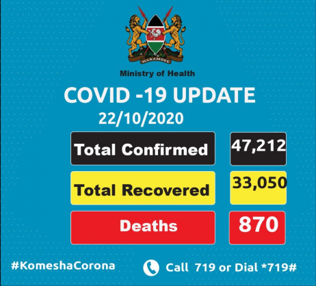 Coronavirus - Kenya: COVID-19 update (22 October 2020)