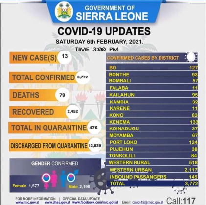 Coronavirus - Sierra Leone: COVID-19 update (6 February 2021)