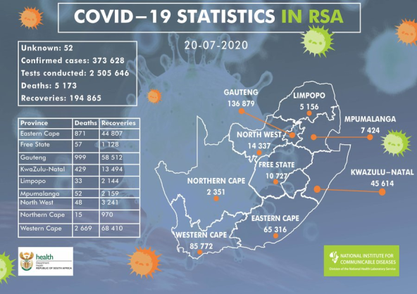 Coronavirus - South Africa: COVID-19 update for South Africa (20 July 2020)