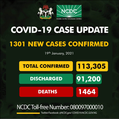 Coronavirus - Nigeria: COVID-19 update (19 January 2021)