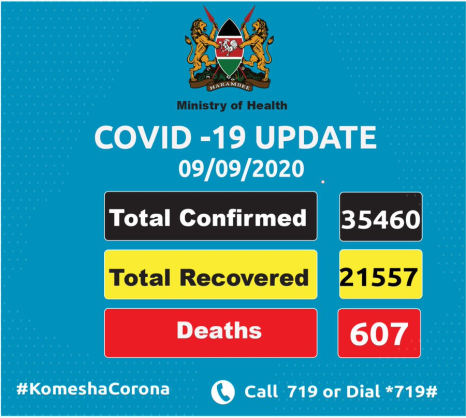 Coronavirus - Kenya: COVID-19 Update (9 September 2020)