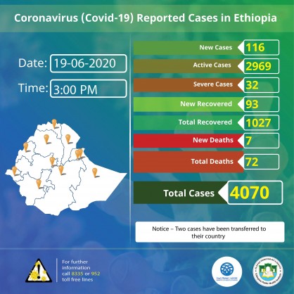 Coronavirus - Ethiopia: COVID-19 reported cases in Ethiopia – 19th June 2020