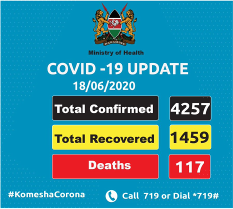Coronavirus - Kenya: COVID-19 Update (18 June 2020)