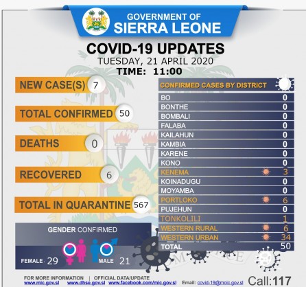 Coronavirus - Sierra Leone: Status Update for COVID-19 (21 April 2020, Time: 11:00)
