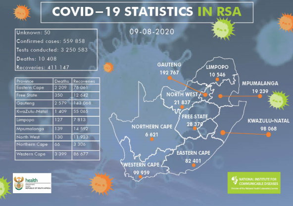 Coronavirus - South Africa: COVID-19 update for South Africa (9th August 2020)