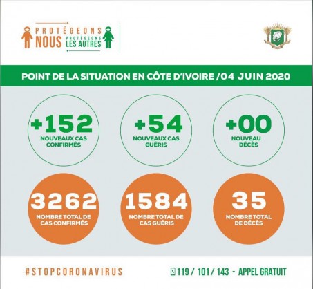 Présidence de la République de Côte d'Ivoire