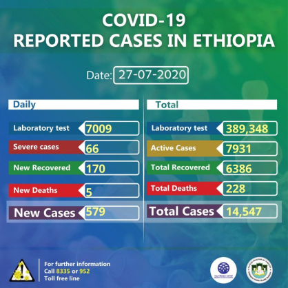 Coronavirus - Ethiopia: COVID-19 reported cases in Ethiopia (27th July 2020)
